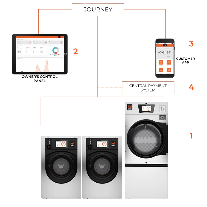 IPSO Connect scheme